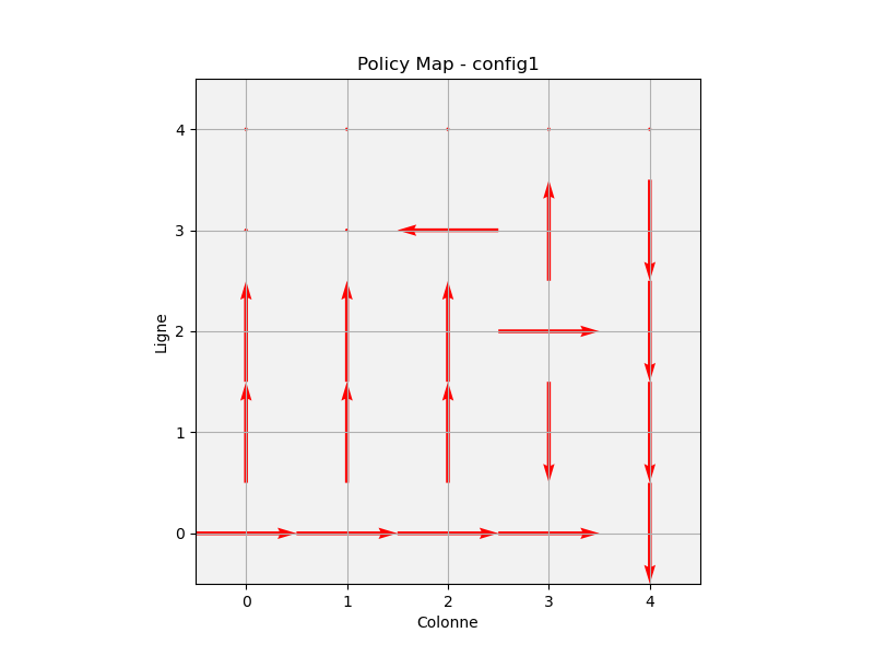 Analyse de données & apprentissage par renforcement — visuel 2
