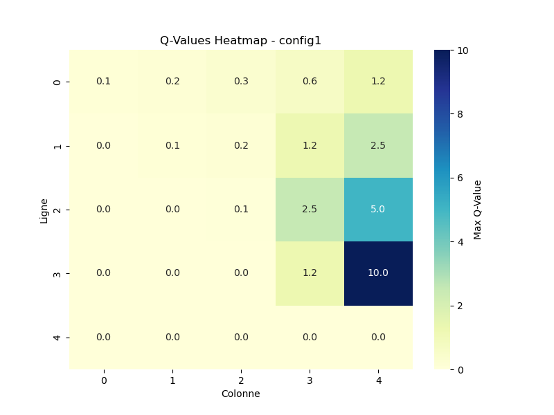 Analyse de données & apprentissage par renforcement — visuel 3